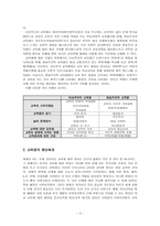 한국의 교육열 레포트-4