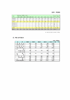 스터디전문공간 사업계획서-11