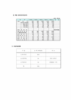 스터디전문공간 사업계획서-12