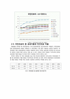 [지역사회간호학] 의료보장재원의 조달-5