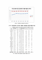 [지역사회간호학] 의료보장재원의 조달-6