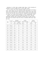 [지역사회간호학] 의료보장재원의 조달-7