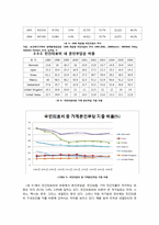 [지역사회간호학] 의료보장재원의 조달-8