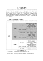 [지역사회간호학] 국가보건의료체계의 경제적 지원-4