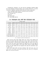[지역사회간호학] 국가보건의료체계의 경제적 지원-5