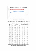 [지역사회간호학] 국가보건의료체계의 경제적 지원-7