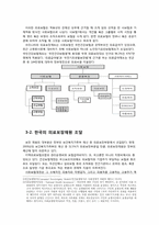 [지역사회간호학] 국가보건의료체계의 경제적 지원-11