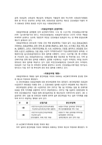 [지역사회간호학] 국가보건의료체계의 경제적 지원-20