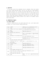 중세국어의 차용어-2