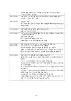 [문학] 영상문학기행 -심훈-8