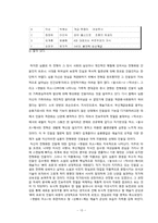 [문학] 영상문학기행 -심훈-15