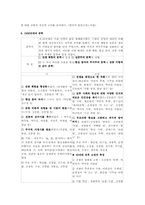 전쟁체험과 1950년대 소설-3