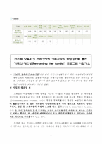 [가족복지론] 조손가족 지원 사업-9
