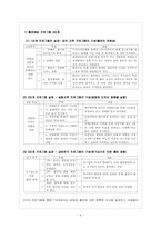 아동흡연과 부모흡연의 관계-8
