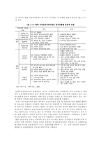 [빈곤아동] 결식아동에 대한 아동급식지원제도-6