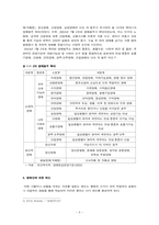 장애인 대상 자원봉사 활동 경험 유무에 따른 태도 및 인식 비교-6