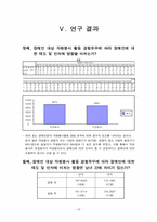 장애인 대상 자원봉사 활동 경험 유무에 따른 태도 및 인식 비교-15