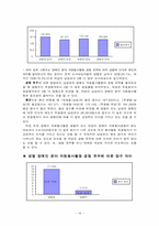 장애인 대상 자원봉사 활동 경험 유무에 따른 태도 및 인식 비교-16