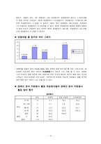 장애인 대상 자원봉사 활동 경험 유무에 따른 태도 및 인식 비교-18