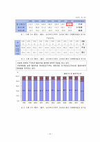 [아동복지] 이혼가정과 아동-8