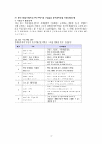 [아동복지] 이혼가정과 아동-13
