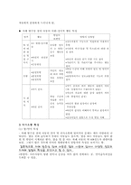 [특수아동] 자폐성장애-6