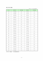 이혼가정과 아동-8