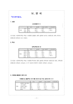사회복지학과 학생들의 자원봉사활동 지속에 영향을 미치는 요인-7
