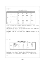 사회복지학과 학생들의 자원봉사활동 지속에 영향을 미치는 요인-9