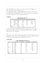 사회복지학과 학생들의 자원봉사활동 지속에 영향을 미치는 요인-10