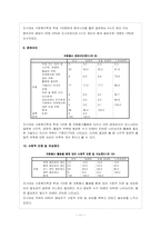 사회복지학과 학생들의 자원봉사활동 지속에 영향을 미치는 요인-11