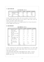 사회복지학과 학생들의 자원봉사활동 지속에 영향을 미치는 요인-12