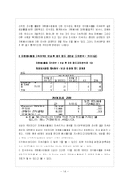 사회복지학과 학생들의 자원봉사활동 지속에 영향을 미치는 요인-14
