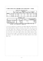 사회복지학과 학생들의 자원봉사활동 지속에 영향을 미치는 요인-15