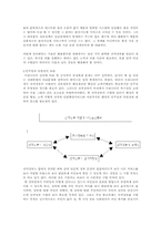 [전자정부론] 미래 전자정부의 바람직한 모습-5