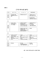 [아동복지] 입양과 가정위탁에 대해서-14