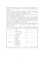 가정의 빈곤이 청소년 비행에 미치는 영향연구 -중학생의 흡연율 중심으로-13