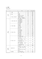 가정의 빈곤이 청소년 비행에 미치는 영향연구 -중학생의 흡연율 중심으로-14