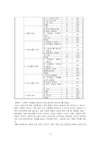 가정의 빈곤이 청소년 비행에 미치는 영향연구 -중학생의 흡연율 중심으로-15