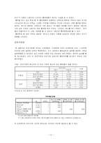 가정의 빈곤이 청소년 비행에 미치는 영향연구 -중학생의 흡연율 중심으로-16