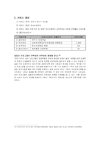[학교사회복지사업론] 대학생과 함께하는 관계 증진 활동-12