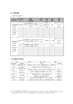 [학교사회복지사업론] 대학생과 함께하는 관계 증진 활동-14