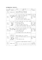[학교사회복지사업론] 대학생과 함께하는 관계 증진 활동-16