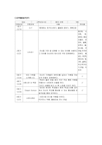 [학교사회복지사업론] 대학생과 함께하는 관계 증진 활동-17