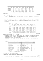 [아동복지] 장애아동-11