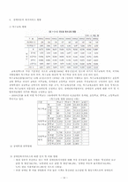 [아동복지] 장애아동-14