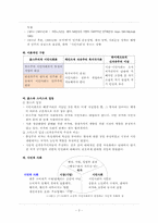 시민사회와 NGOs-3