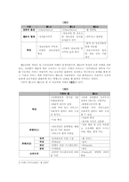 [전자정부론] 전자정부의 발전방향 모색 -웹2.0 도입으로 인한 발전모형-5