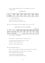 빈곤아동의 실태와 현황, 대안 방안-10