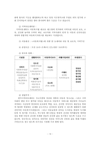 빈곤아동의 실태와 현황, 대안 방안-19